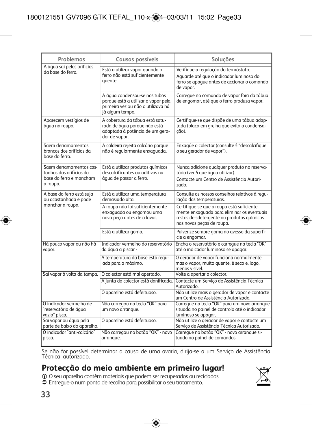 Tefal GV7096C2, GV7096C0, GV7096G0, GV7096E0, GV7096G1, GV7096Z2 1800121551 GV7096 GTK TEFAL110 X 154 03/03/11 1502 PAGE33 