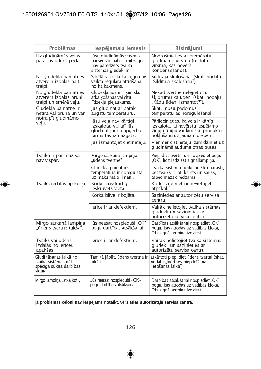 Tefal GV7310CH, GV7310E0 1800126951 GV7310 E0 GTS110X154 24/07/12 1006 PAGE126, Problēmas Iespējamais iemesls Risinājumi 