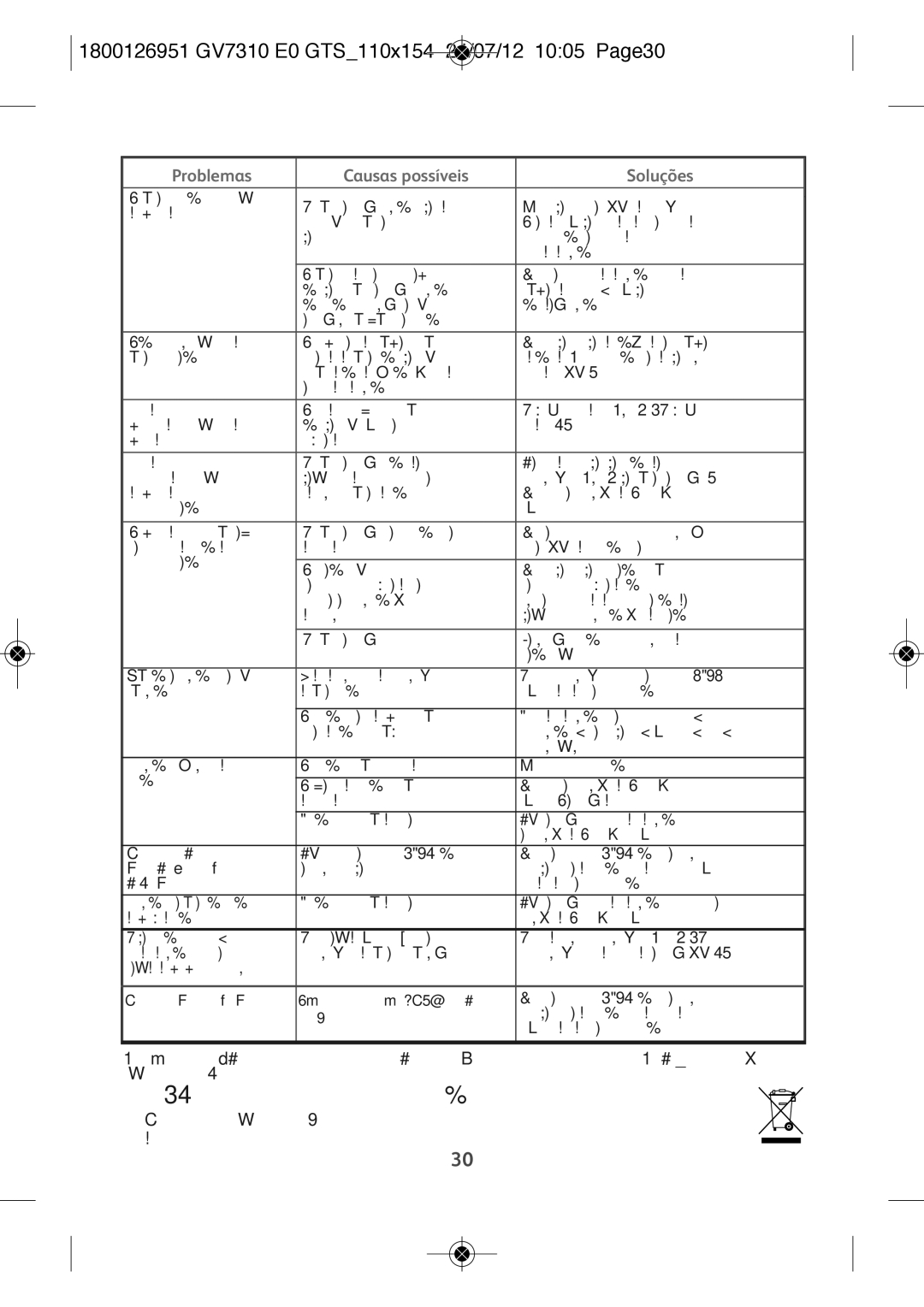Tefal GV7310CH, GV7310E0 manual 1800126951 GV7310 E0 GTS110X154 24/07/12 1005 PAGE30, Problemas Causas possíveis Soluções 