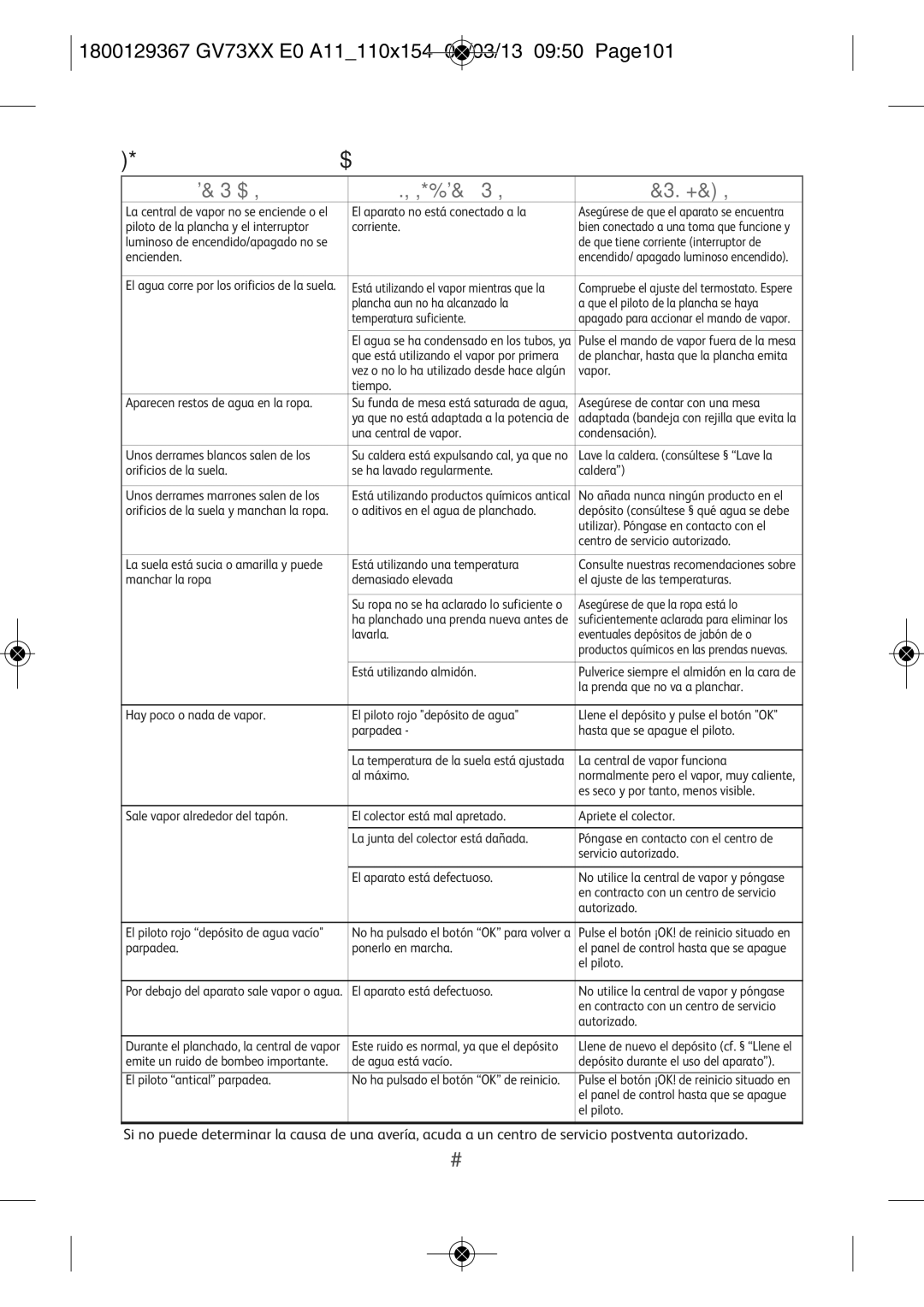 Tefal GV7315E0 manual ¿Tiene un problema con la central vapor?, 1800129367 GV73XX E0 A11110X154 01/03/13 0950 PAGE101 