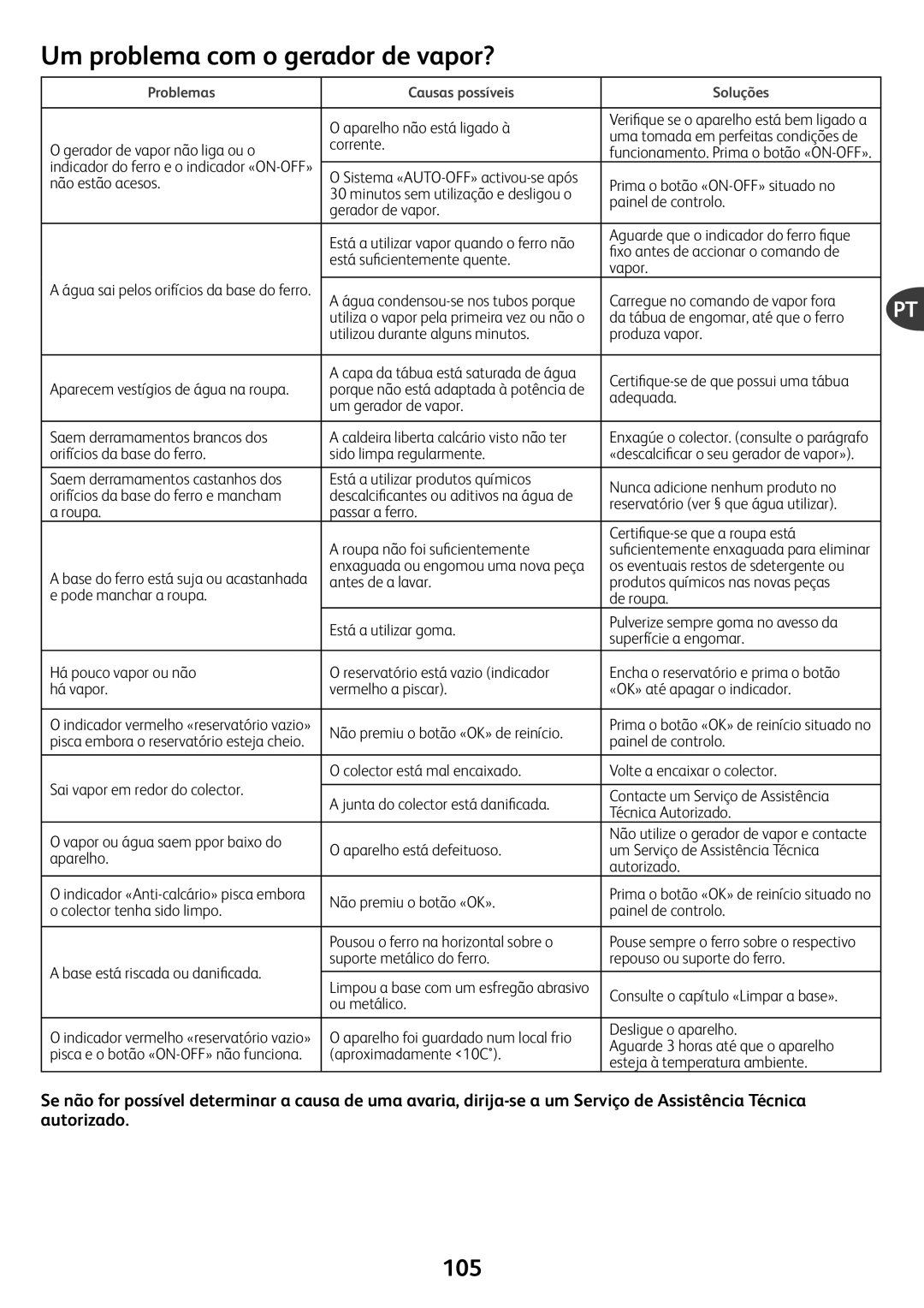 Tefal GV7550M0, GV7550CH, GV7550C0, GV7550S0, GV7550G0, GV7550E0, GV7550Z0, GV7550T0 Um problema com o gerador de vapor?, 105 