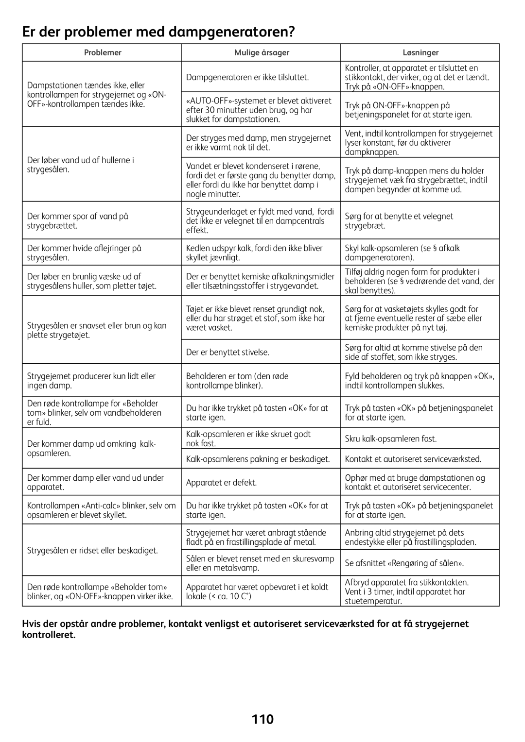Tefal GV7550S0, GV7550CH, GV7550C0, GV7550G0, GV7550E0, GV7550M0, GV7550Z0, GV7550T0 Er der problemer med dampgeneratoren?, 110 