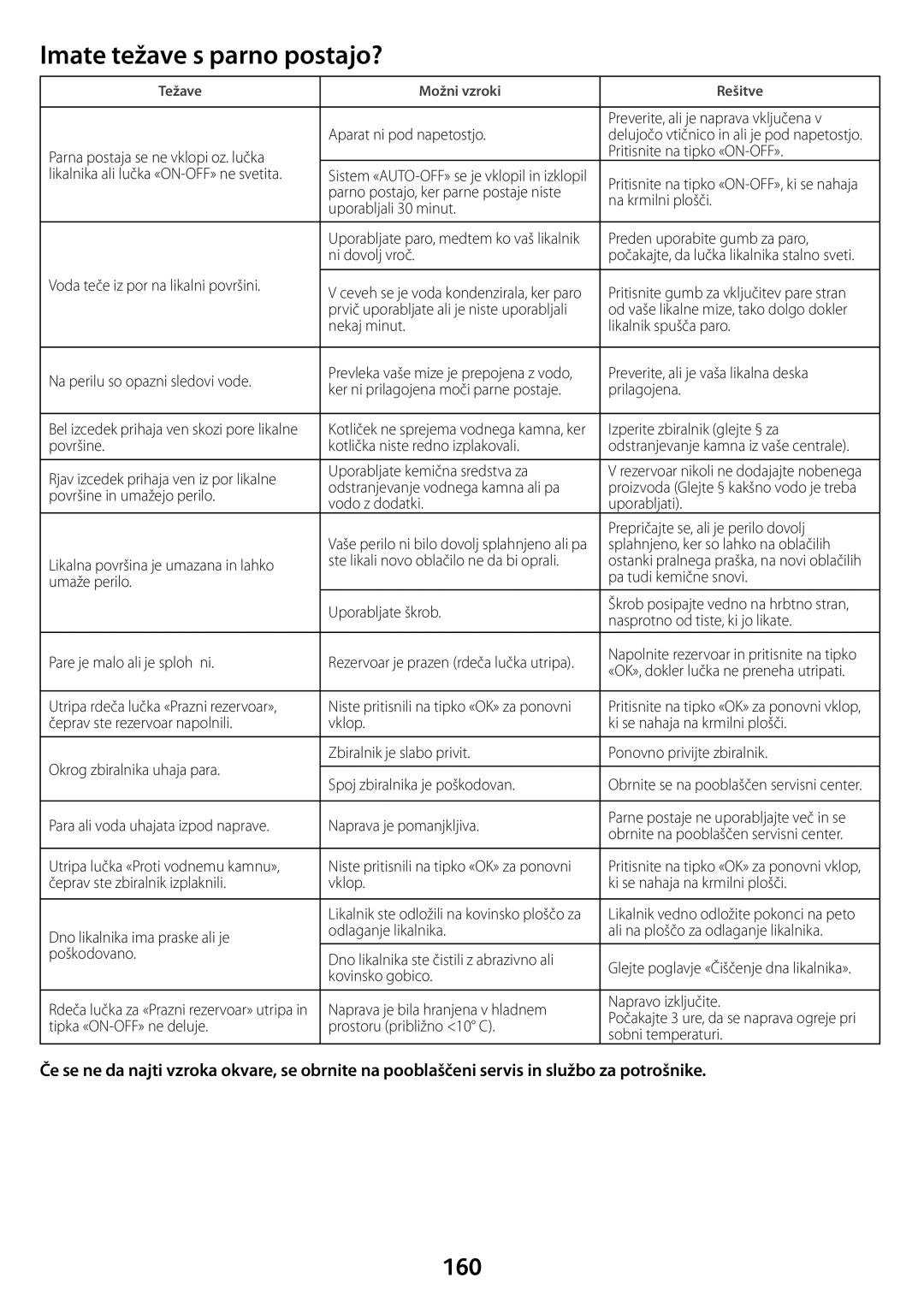 Tefal GV7550E0, GV7550CH, GV7550C0, GV7550S0, GV7550G0, GV7550M0, GV7550Z0, GV7550T0 manual Imate težave s parno postajo?, 160 