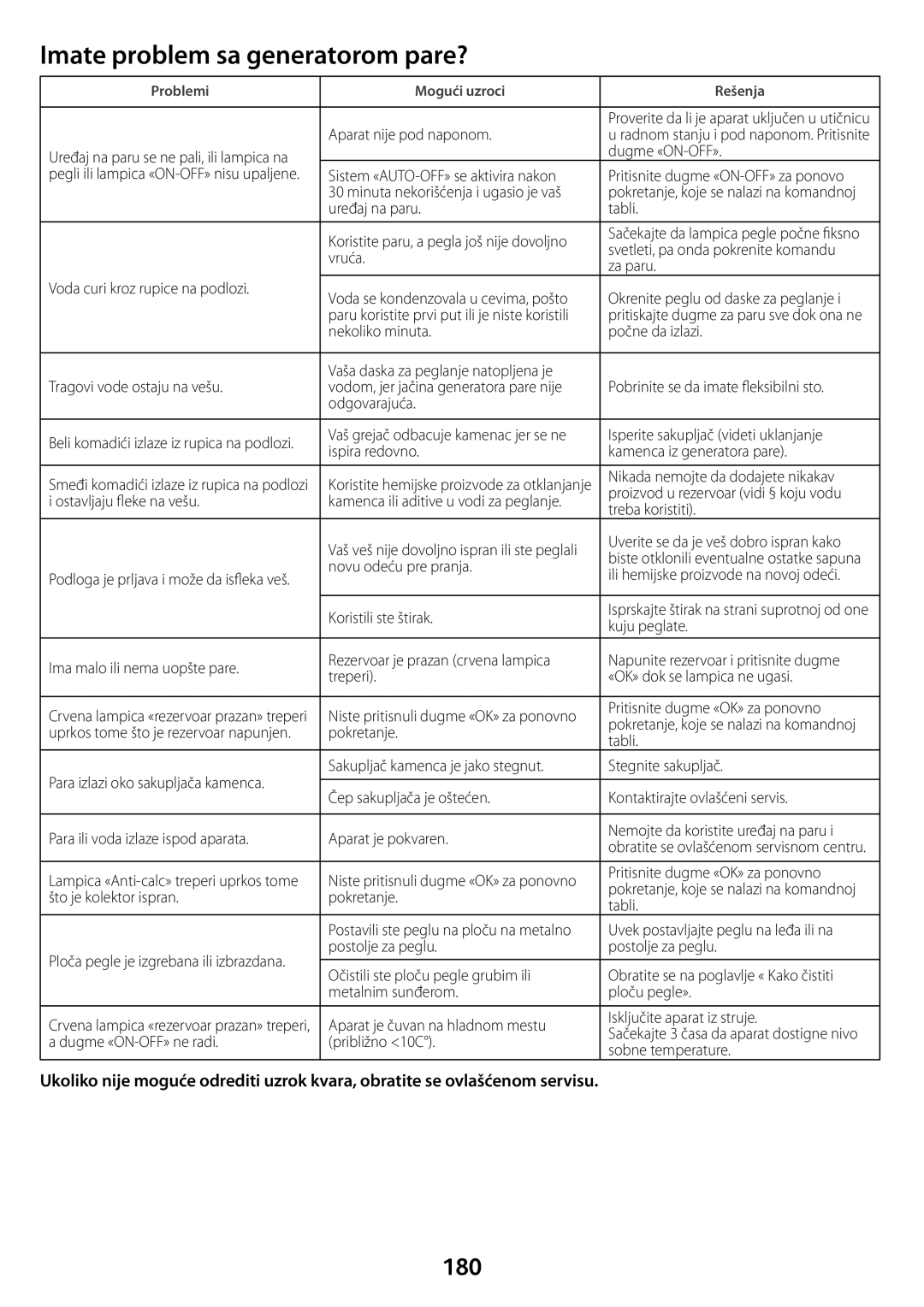 Tefal GV7550CH, GV7550C0, GV7550S0, GV7550G0, GV7550E0, GV7550M0, GV7550Z0, GV7550T0 Imate problem sa generatorom pare?, 180 
