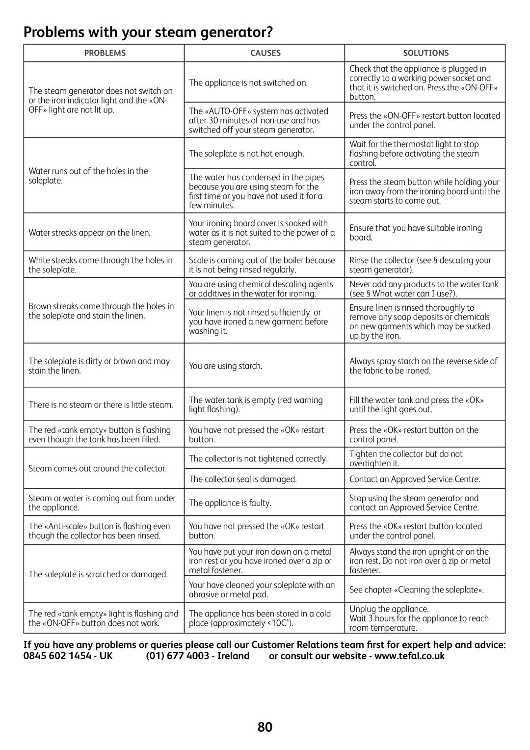 Tefal GV7550E0, GV7550CH, GV7550C0, GV7550S0 manual Problems with your steam generator?, 0845 602 1454 UK 01 677 4003 Ireland 