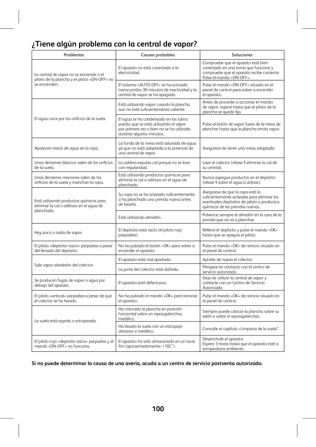 Tefal GV7630E0, GV7630CH manual ¿Tiene algún problema con la central de vapor?, 100, Problemas Causas probables Soluciones 