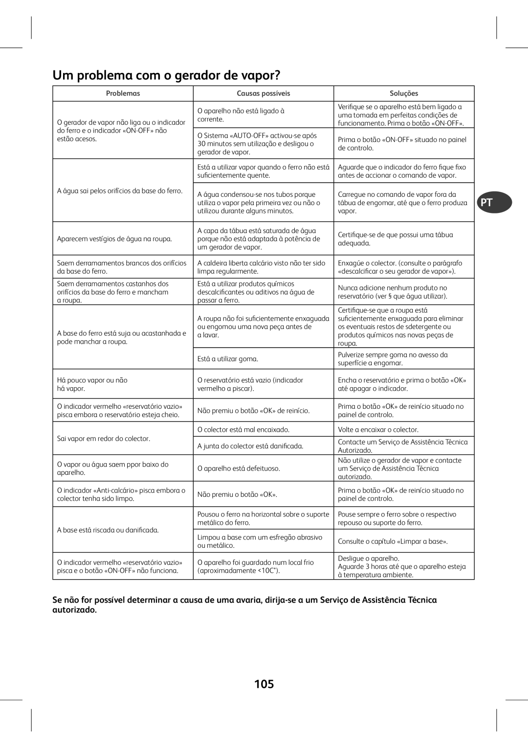 Tefal GV7630E0, GV7630CH, GV7630G0, GV7630C0 Um problema com o gerador de vapor?, 105, Problemas Causas possíveis Soluções 