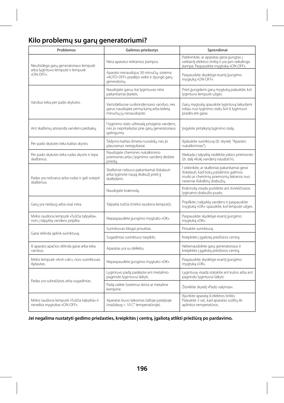 Tefal GV7630G0, GV7630CH manual Koblem, Su garų generator, 196, Je negalma nustatyt gedmo prežastes, krepkt, Ūrą po pardavmo 