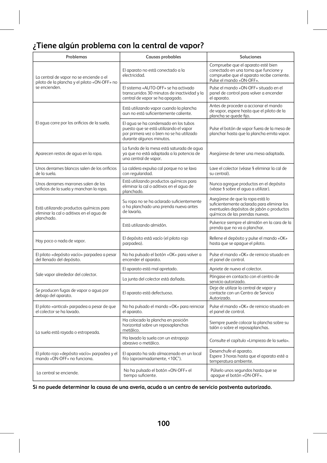 Tefal GV7760E0, GV7760CH manual ¿Tiene algún problema con la central de vapor?, 100, Problemas Causas probables Soluciones 
