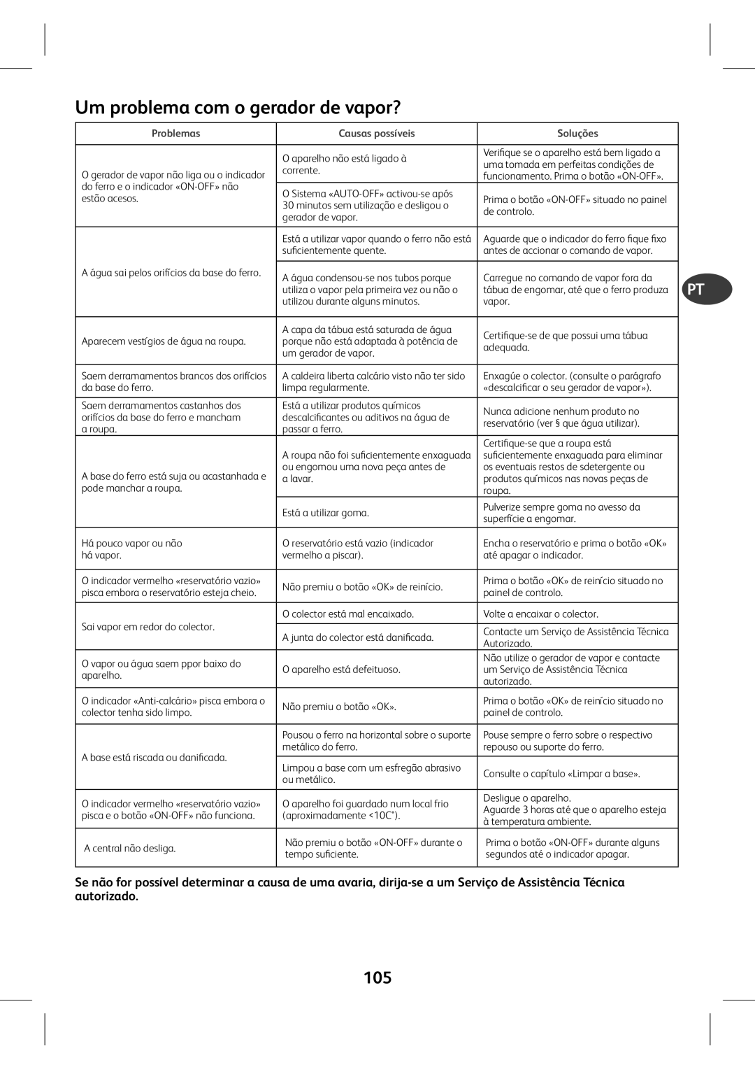 Tefal GV7760CH, GV7760E0, GV7760C0 manual Um problema com o gerador de vapor?, 105, Problemas Jh hedhh†kZh Soluções 