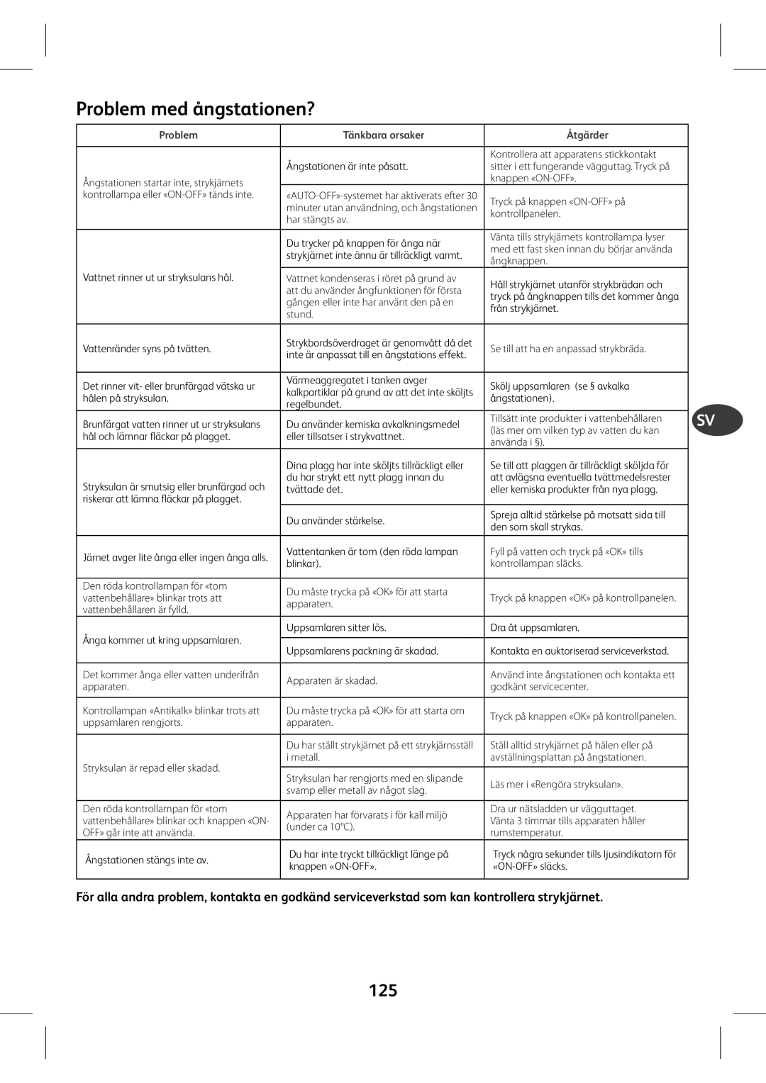 Tefal GV7760C0, GV7760CH, GV7760E0 manual Problem med ångstationen?, 125, Problem Tänkbara orsaker ui\ gYZg 