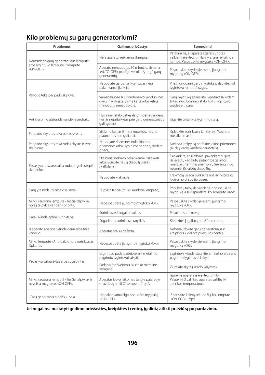 Tefal GV7760E0, GV7760CH, GV7760C0 manual Koblem, Su garų generator, 196, Problemos Galimos priežastys Sprendimai 