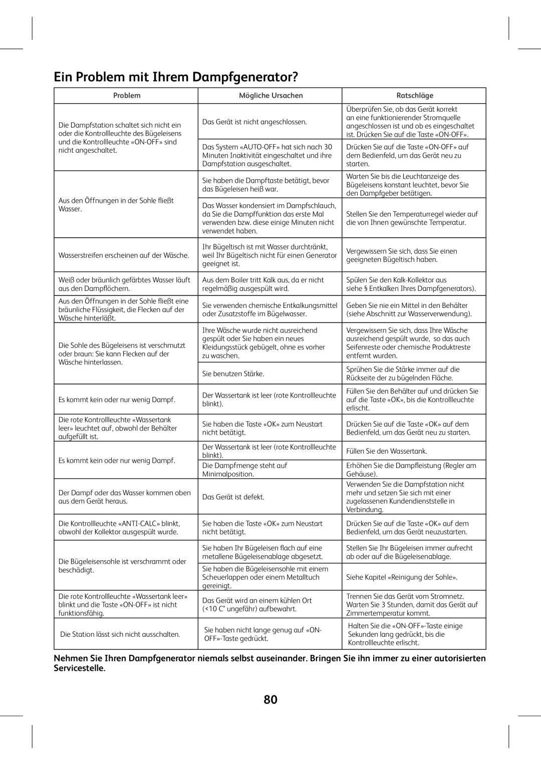 Tefal GV7760C0, GV7760CH, GV7760E0 manual Ein Problem mit Ihrem Dampfgenerator?, Problem Mögliche Ursachen Ratschläge 