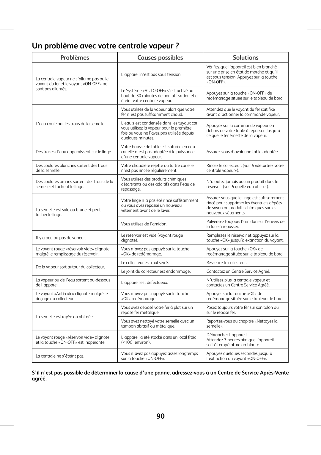 Tefal GV7760CH, GV7760E0, GV7760C0 manual Un problème avec votre centrale vapeur ?, Problèmes Causes possibles Solutions 