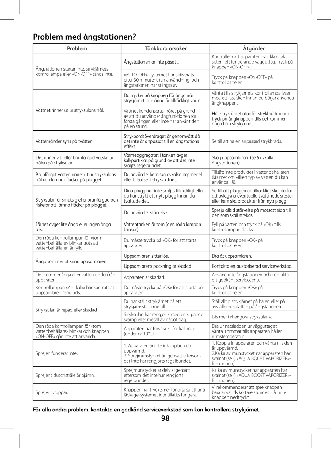 Tefal GV8975E0 manual Problem med ångstationen?, Problem Tänkbara orsaker Åtgärder 