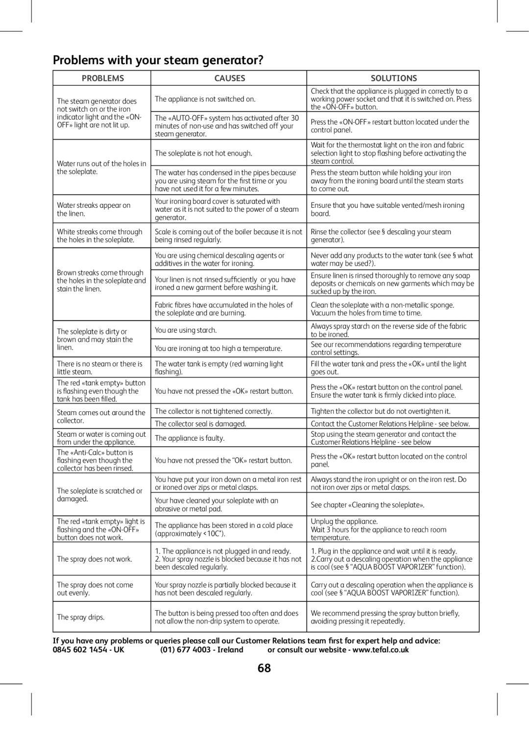 Tefal GV8975E0 manual Problems with your steam generator? 