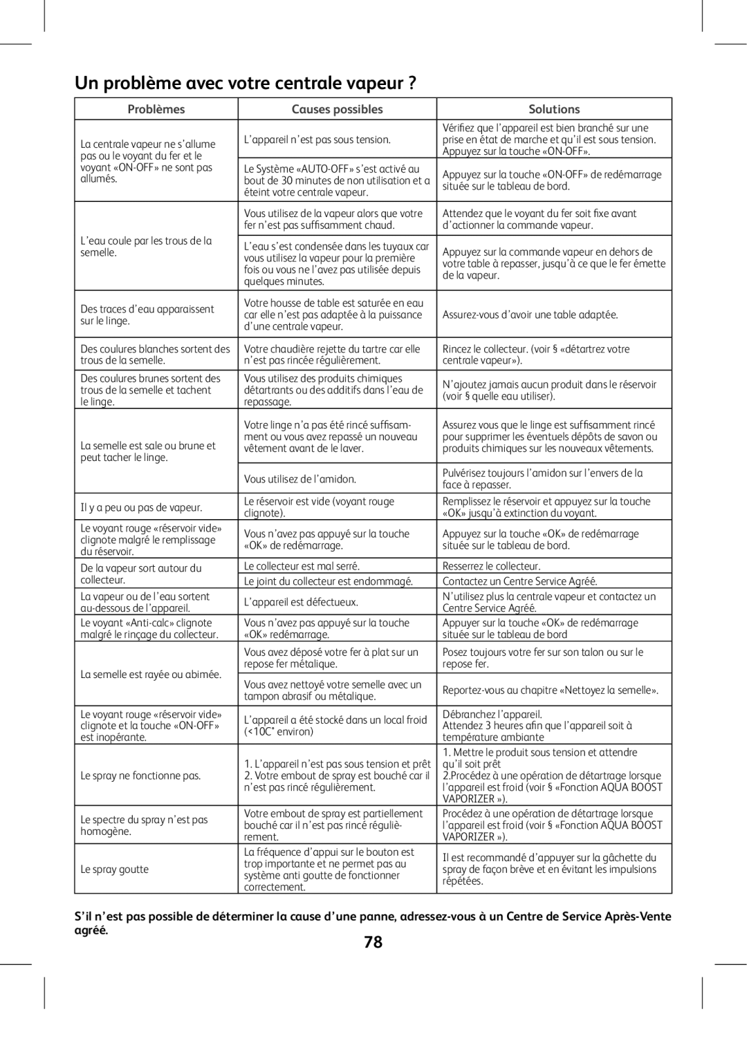 Tefal GV8975E0 manual Un problème avec votre centrale vapeur ?, Problèmes Causes possibles Solutions 