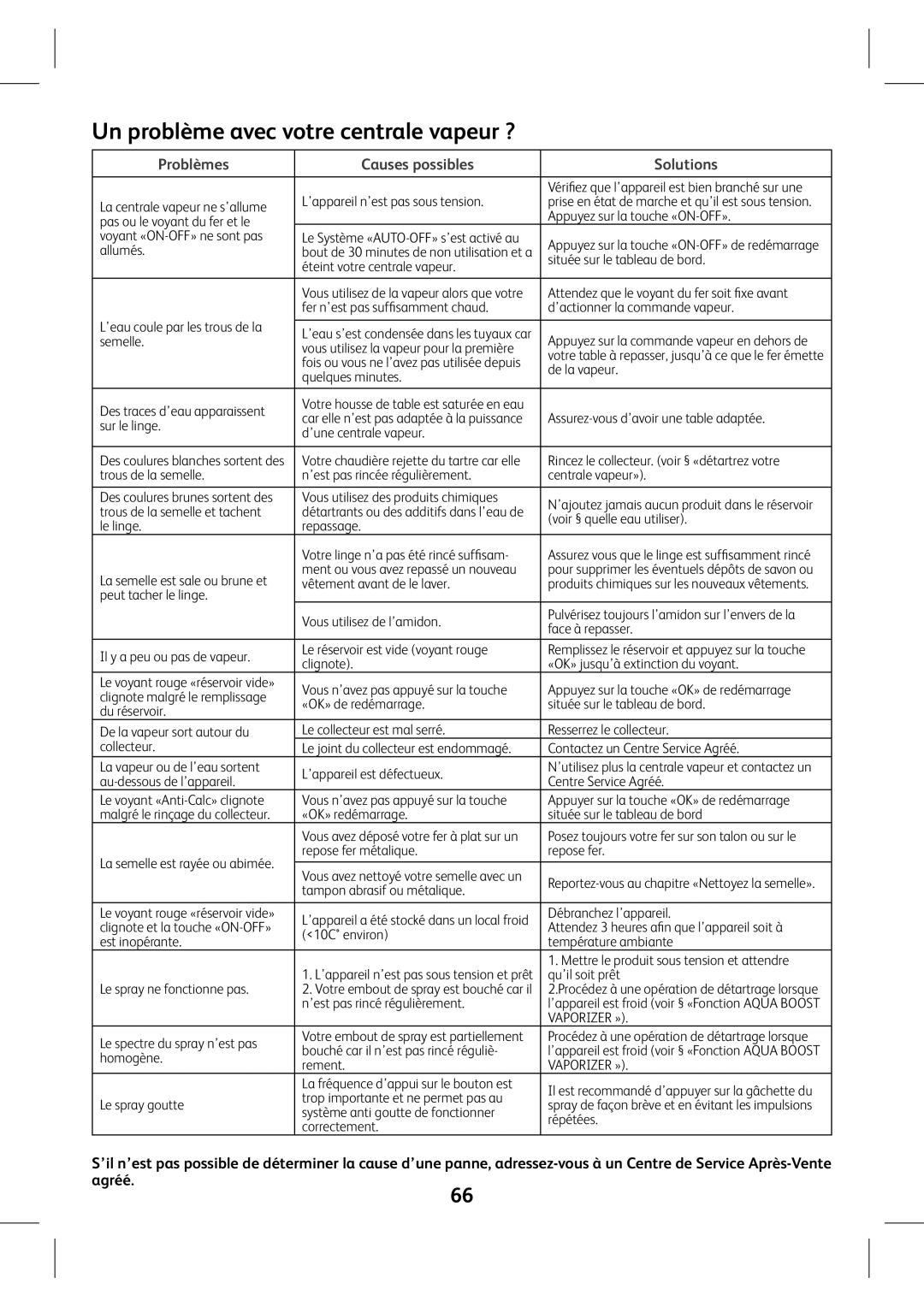Tefal GV8980E0 manual Un problème avec votre centrale vapeur ?, Problèmes Causes possibles Solutions 