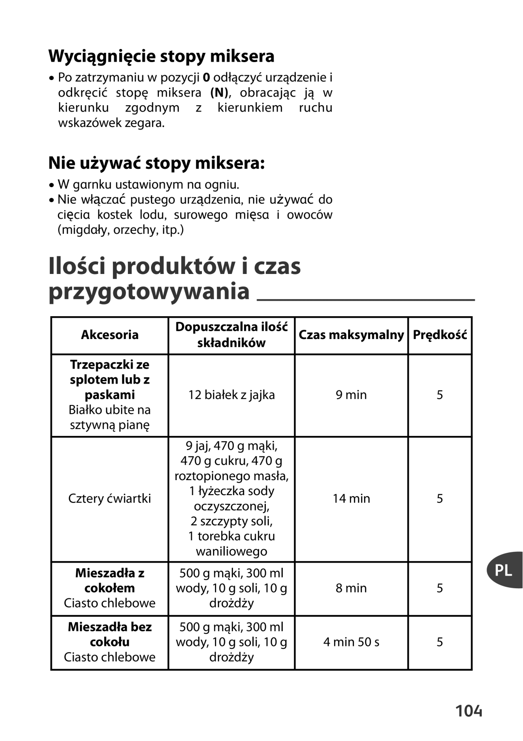 Tefal HT41313E manual Wyciągnięcie stopy miksera, Nie używać stopy miksera, Akcesoria Dopuszczalna ilość, Prędkość 