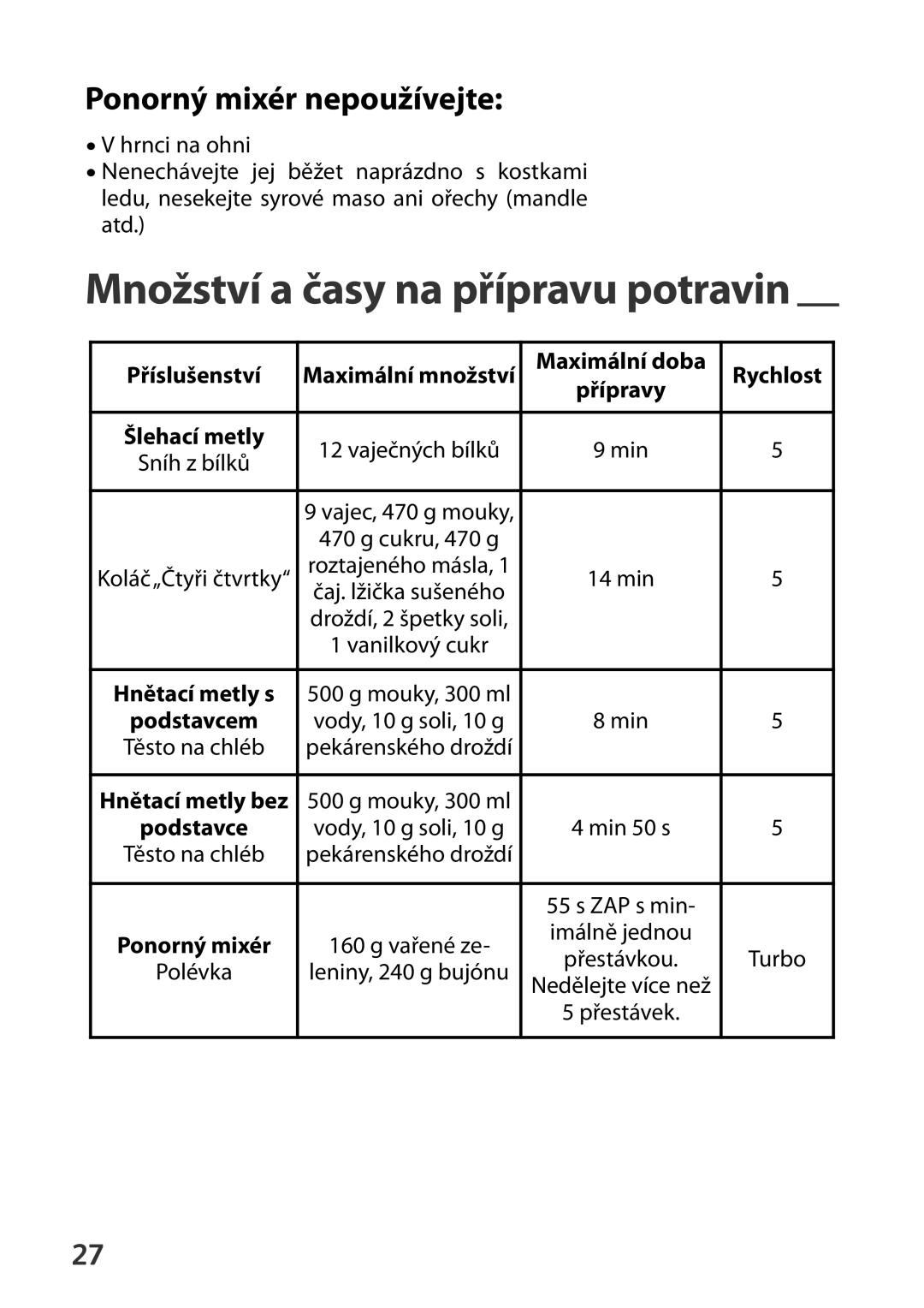 Tefal HT41313E manual Množství a časy na přípravu potravin, Ponorný mixér nepoužívejte 