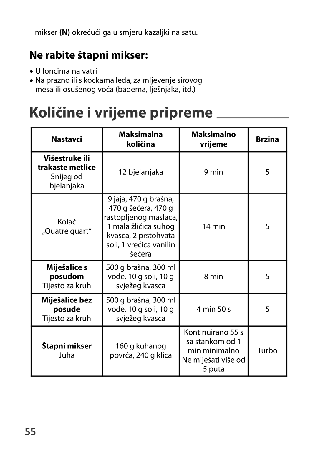 Tefal HT41313E manual Količine i vrijeme pripreme, Ne rabite štapni mikser, Nastavci Maksimalna Maksimalno Brzina 