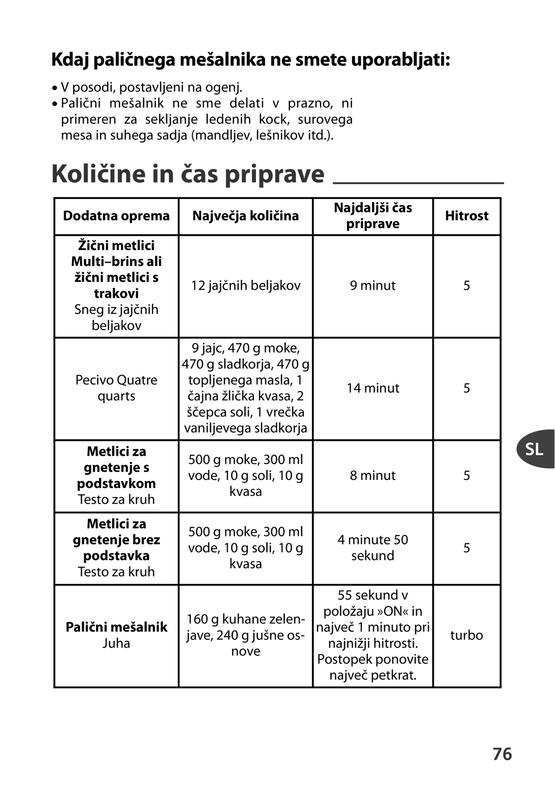 Tefal HT41313E manual Količine in čas priprave, Kdaj paličnega mešalnika ne smete uporabljati, Trakovi 