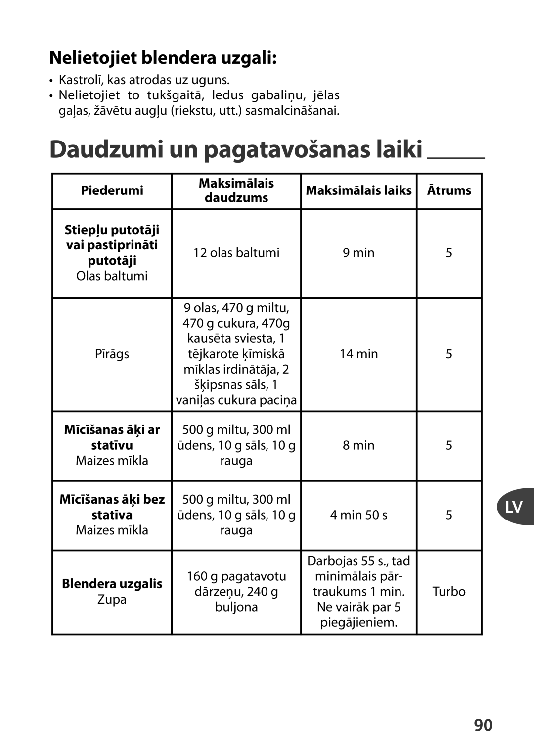 Tefal HT41313E manual Daudzumi un pagatavošanas laiki, Nelietojiet blendera uzgali, Putotāji 