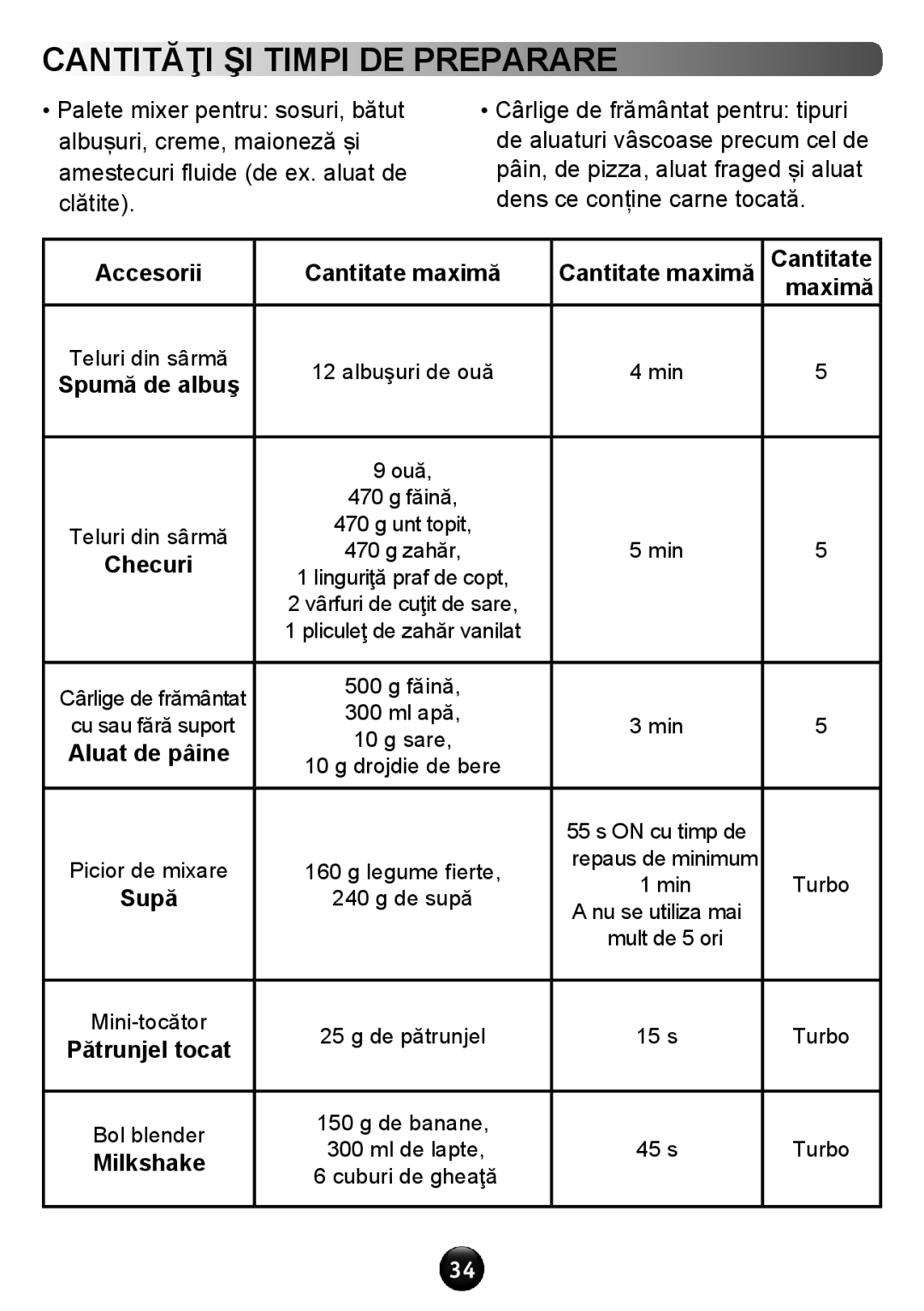 Tefal HT611138 manual Cantităţi şi timpi de preparare, Accesorii Cantitate maximă 