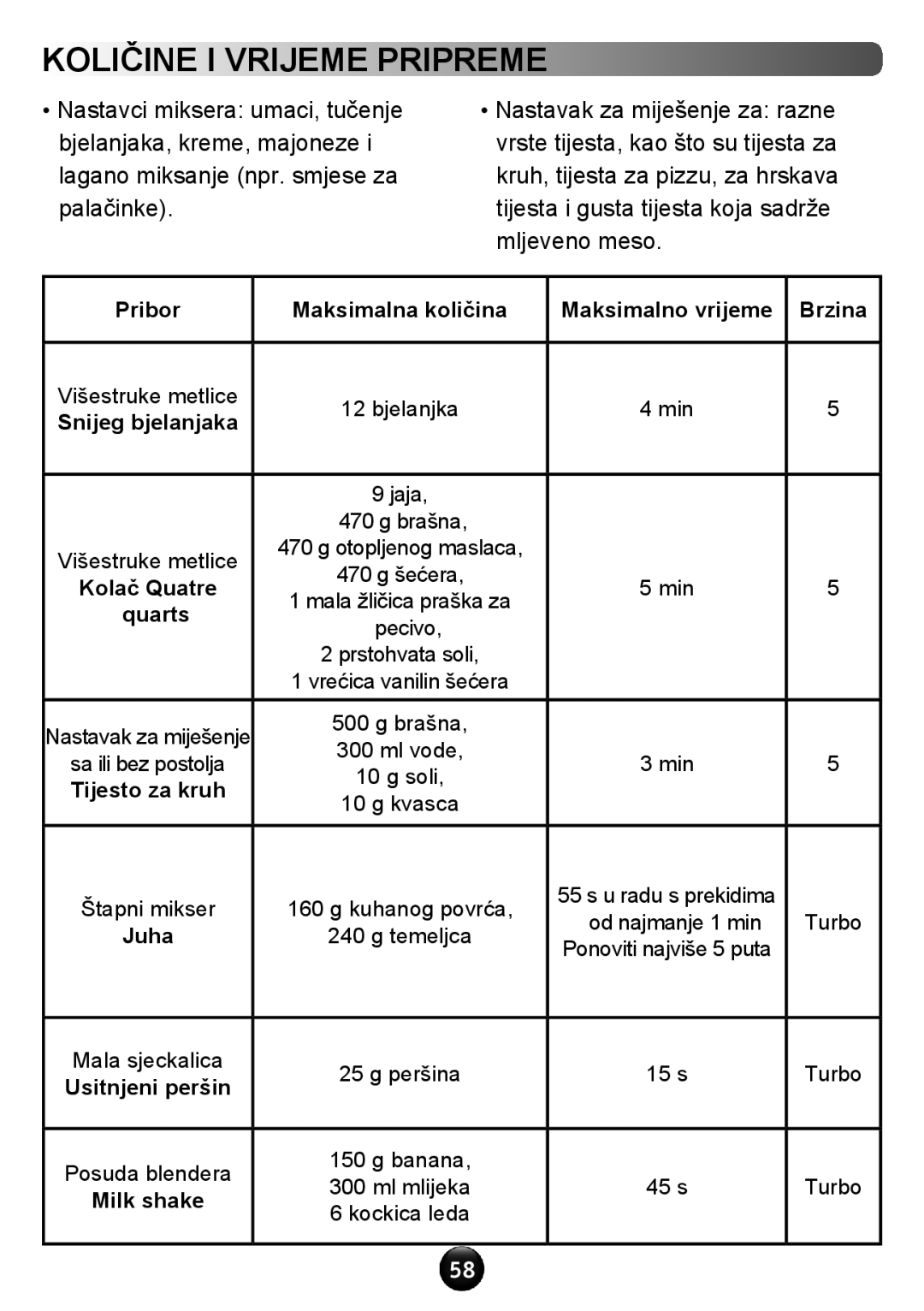 Tefal HT611138 manual Pribor Maksimalna količina, Quarts 