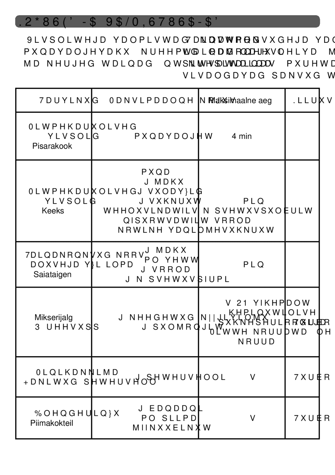 Tefal HT611138 manual Kogused ja valmistusajad, Tarvikud Maksimaalne kogus Maksimaalne aeg Kiirus 