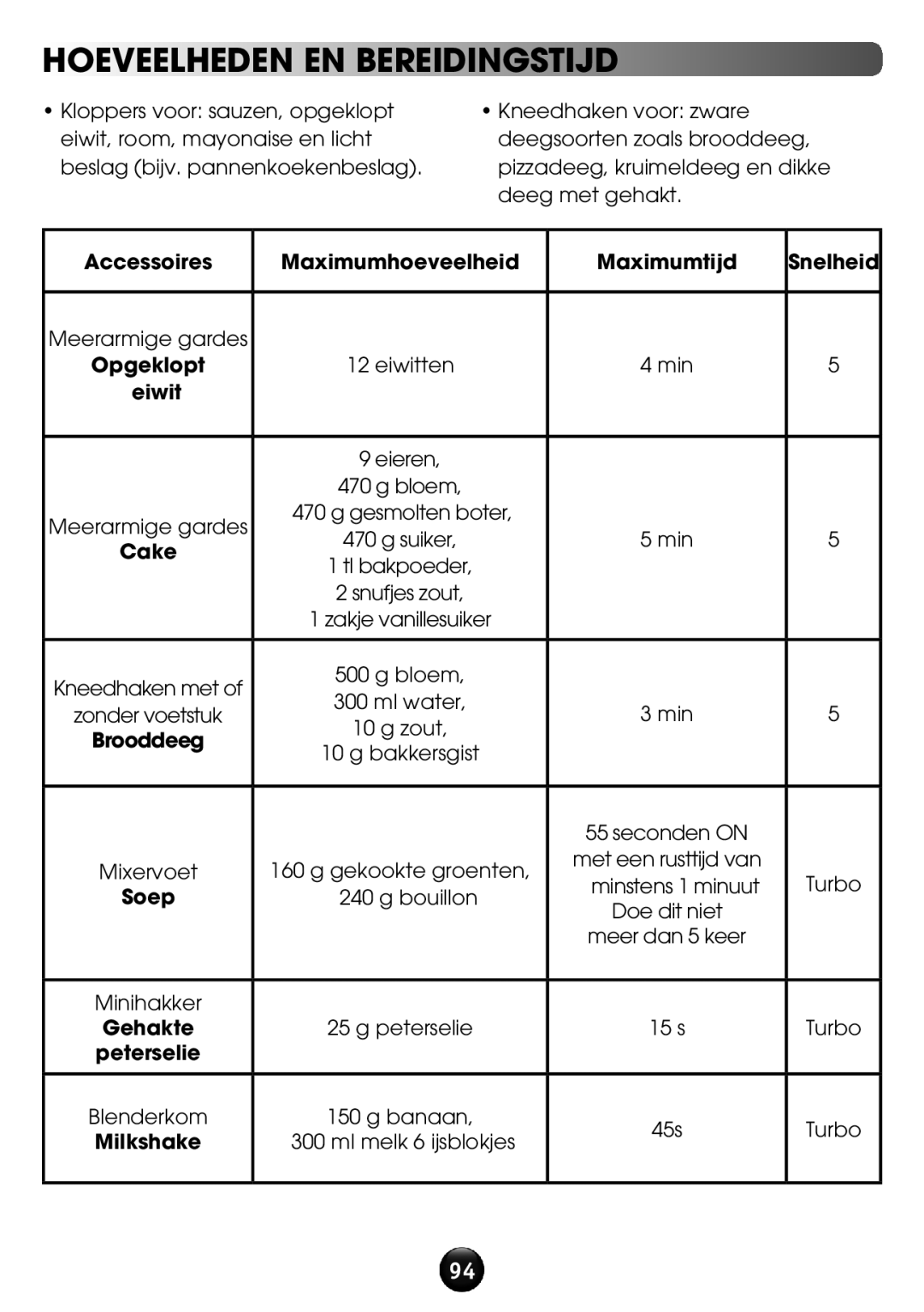 Tefal HT611138 manual Hoeveelheden en bereidingstijd 