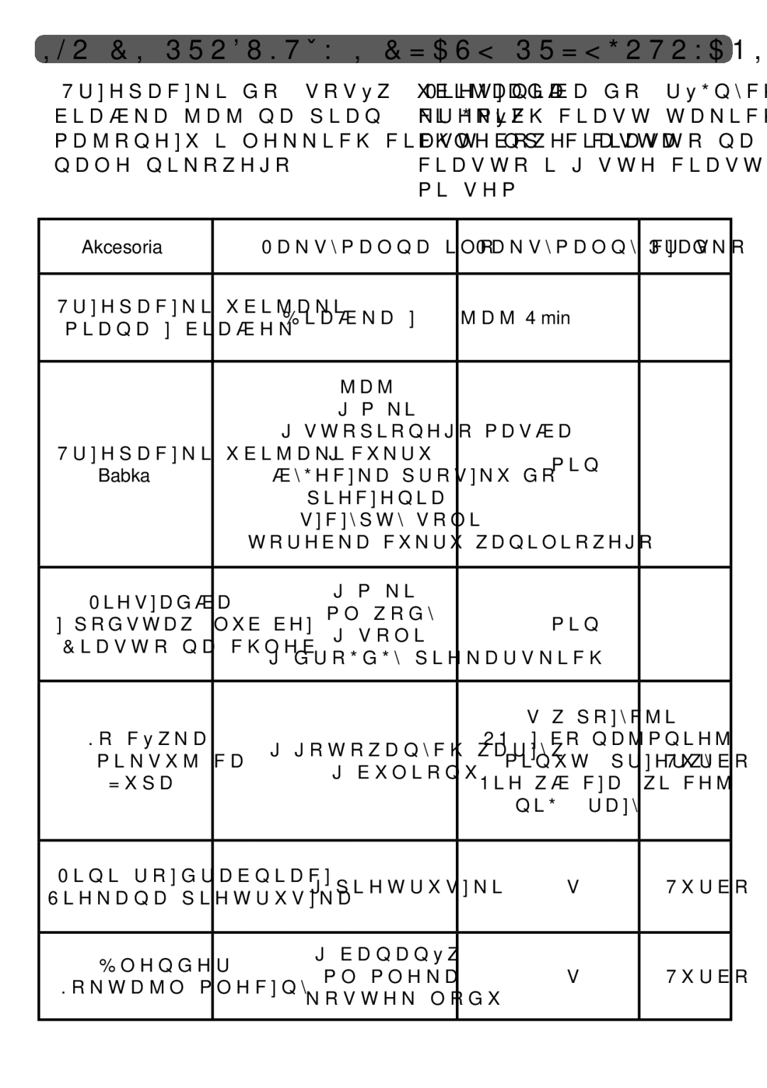 Tefal HT617138 manual Ilości produktów i czasy przygotowania, Akcesoria Maksymalna ilość Maksymalny czas Prędkość 