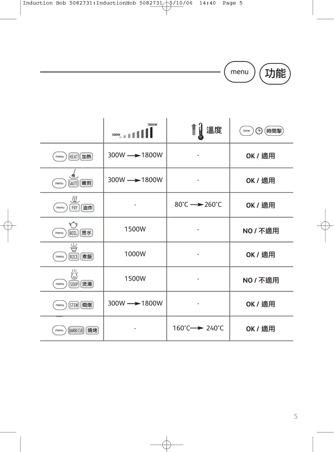 Tefal IH700030, IH700031, IH700071, IH700072, OF1608TH, OV321031 manual 300W 1800W 80C 260C 1500W 1000W 160C 240C 