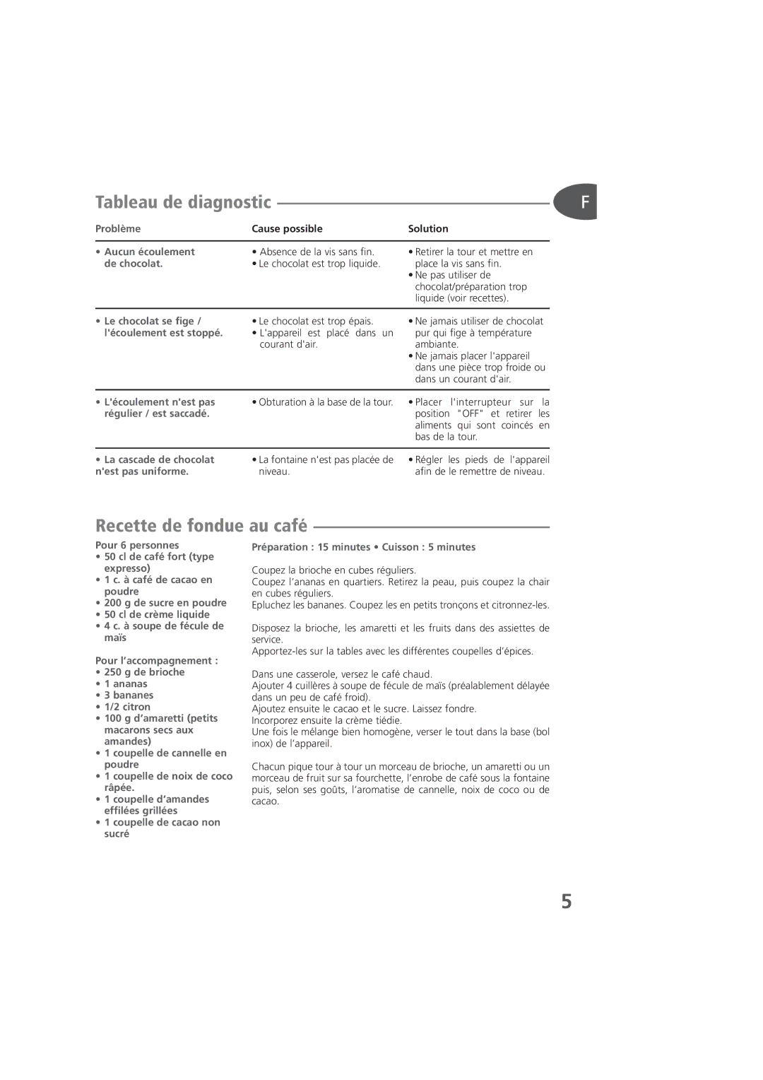 Tefal KD400012, KD400083, KD400084 manual Tableau de diagnostic, Recette de fondue au café 