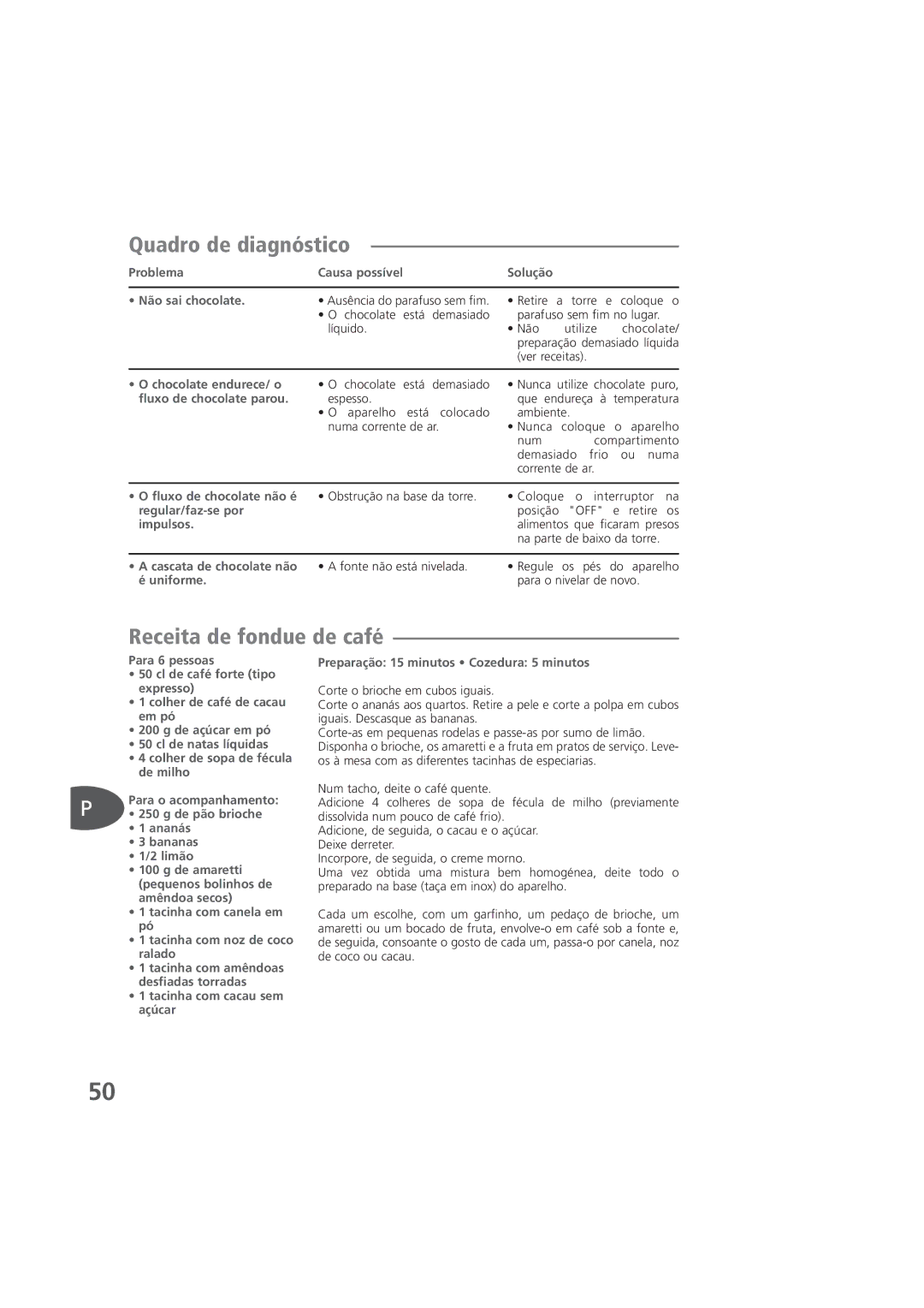 Tefal KD400012, KD400083, KD400084 manual Quadro de diagnóstico, Receita de fondue de café 