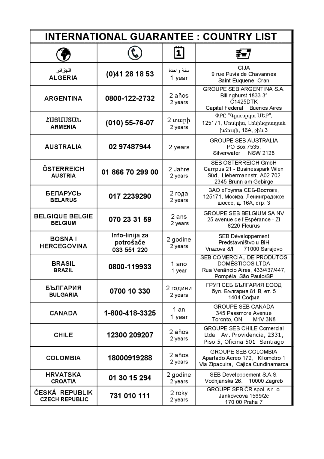 Tefal KO120110 manual International Guarantee Country List 