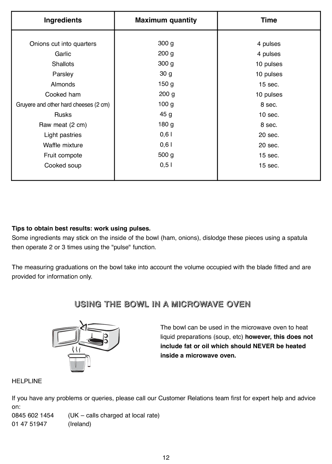 Tefal MB402141, MB402188, MB402131 manual Using the Bowl in a Microwave Oven, Ingredients Maximum quantity 