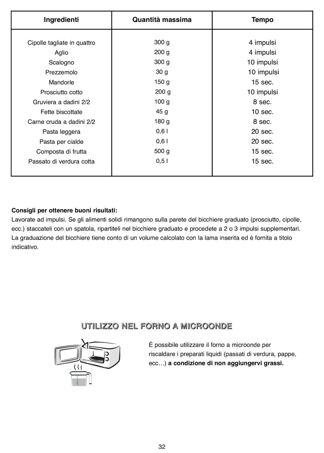 Tefal MB402131, MB402141, MB402188 manual Utilizzo NEL Forno a Microonde, Ingredienti, Tempo, Impulsi, Sec 