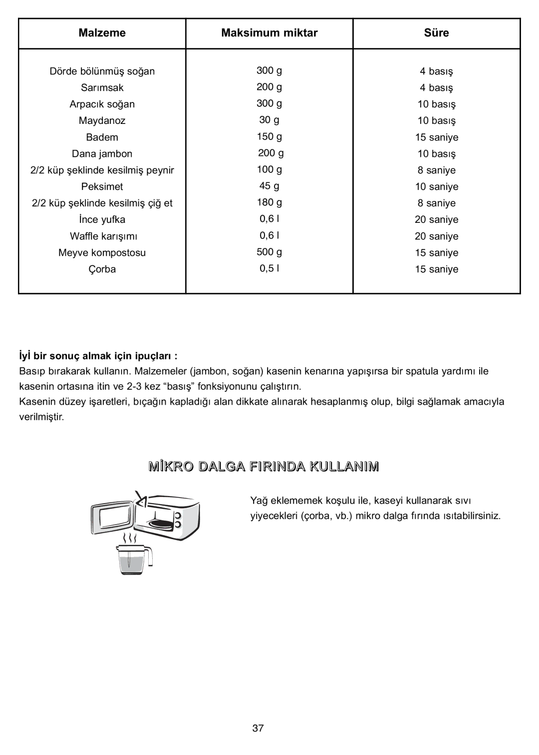 Tefal MB402188, MB402141, MB402131 manual Mİkro Dalga Firinda Kullanim, Malzeme Maksimum miktar Süre 