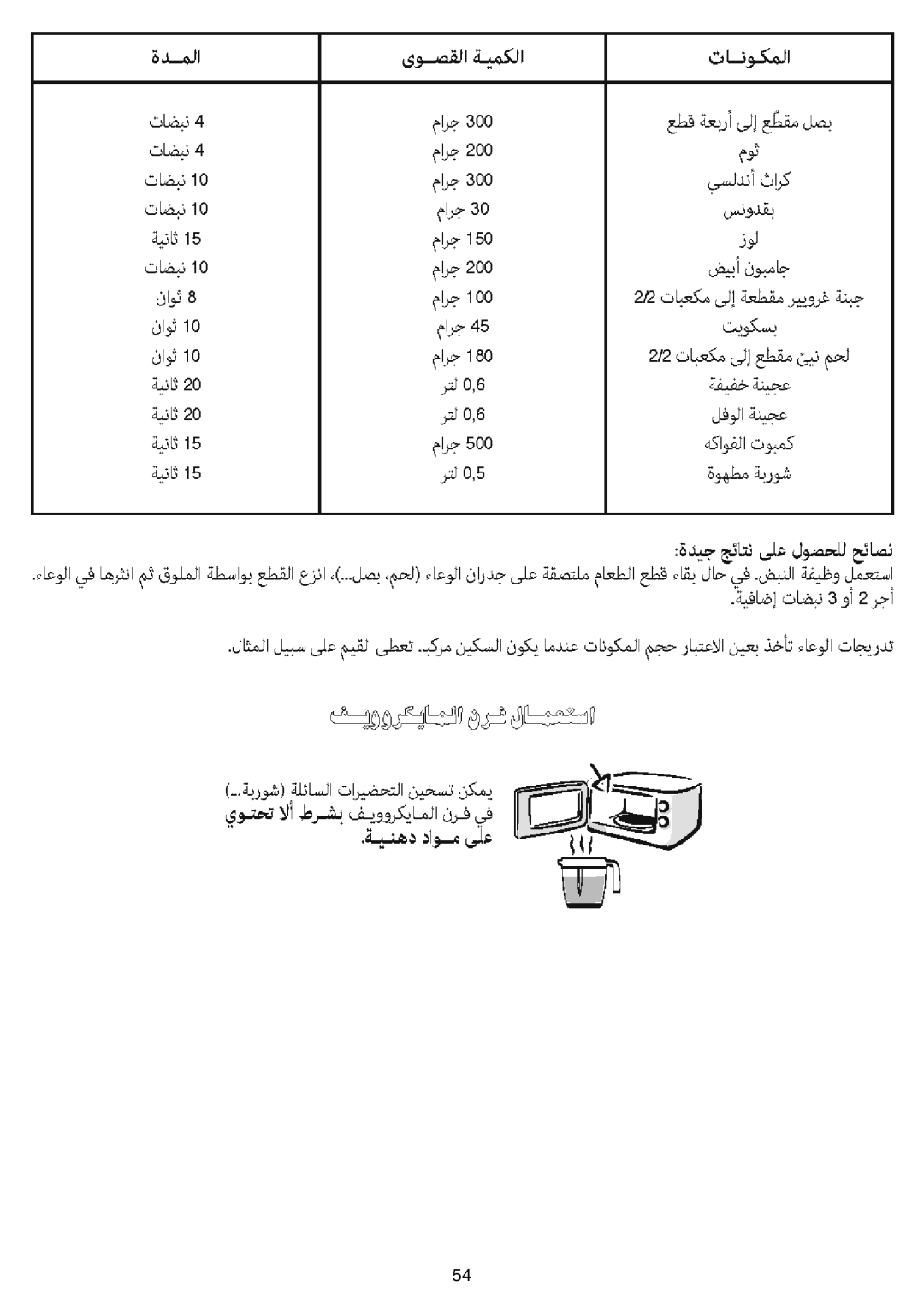 Tefal MB402141, MB402188, MB402131 manual 