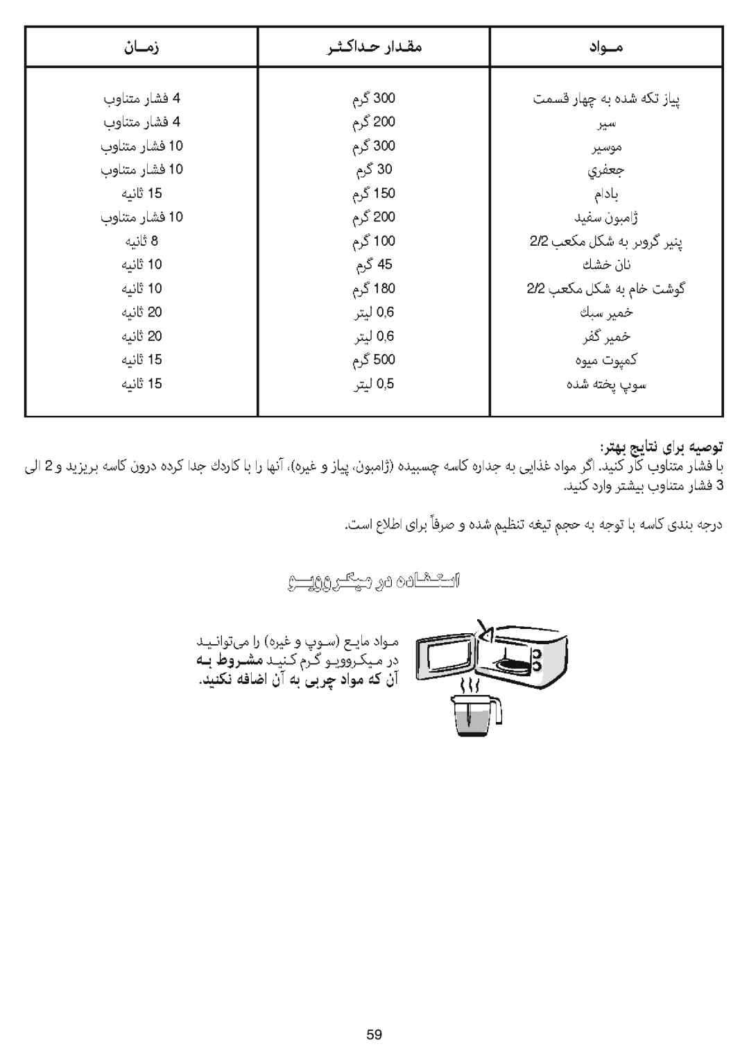 Tefal MB402131, MB402141, MB402188 manual 