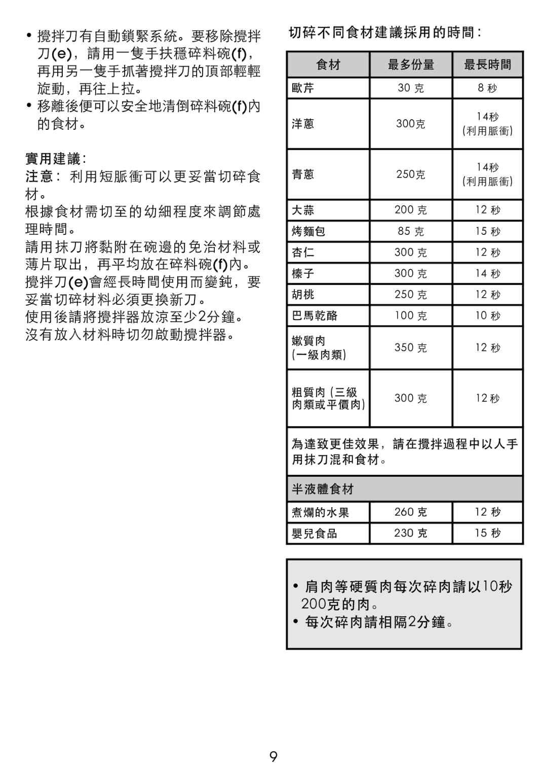 Tefal MF805GTH, MF805G65 manual 實用建議： 