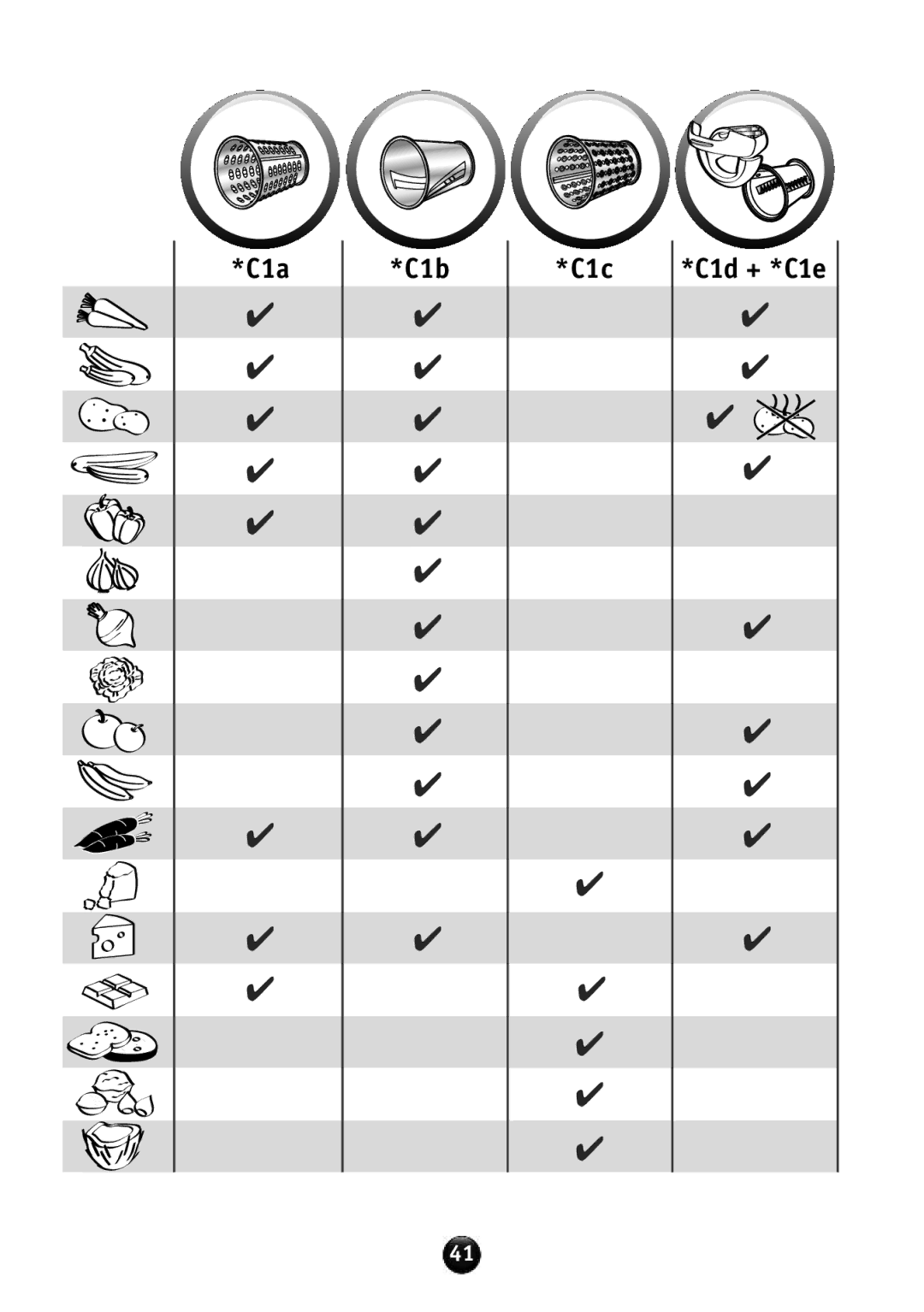 Tefal NE608138 manual C1A C1B C1C C1D + *C1E 