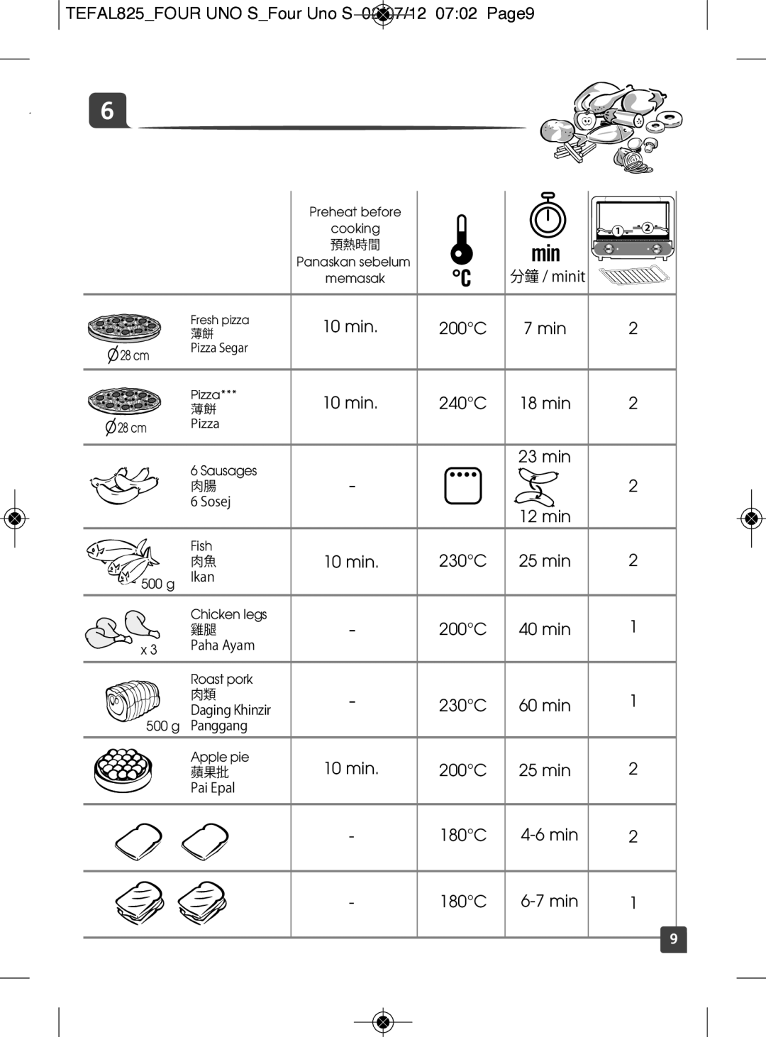 Tefal OF110265 TEFAL825FOUR UNO SFour Uno S 02/07/12 0702 Page9, min 200C Min, min 240C 18 min, 23 min, 12 min, 180C Min 