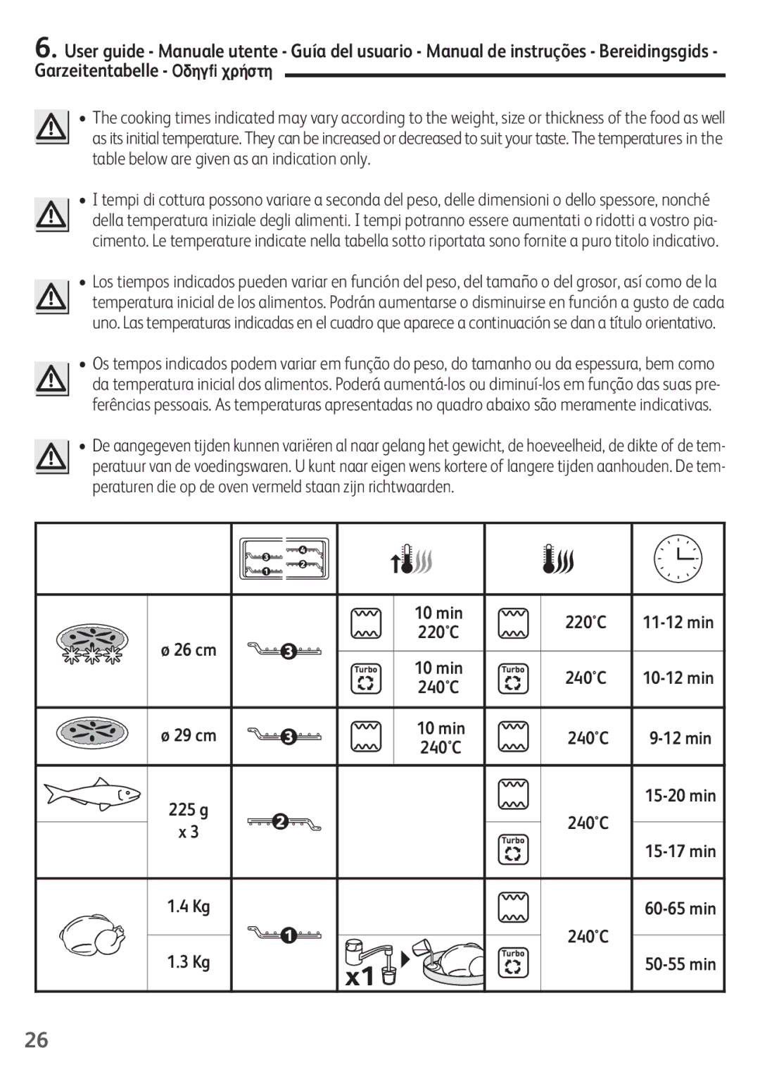 Tefal OF245830 manual 220C 