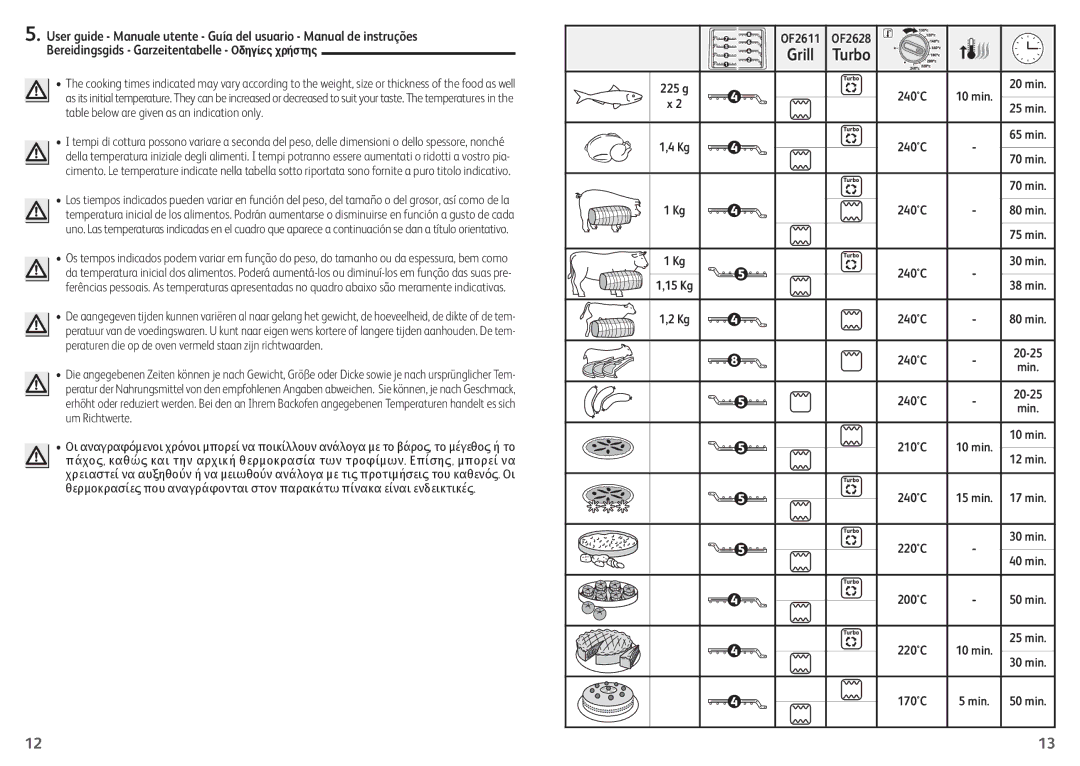 Tefal OF265830 manual Turbo 