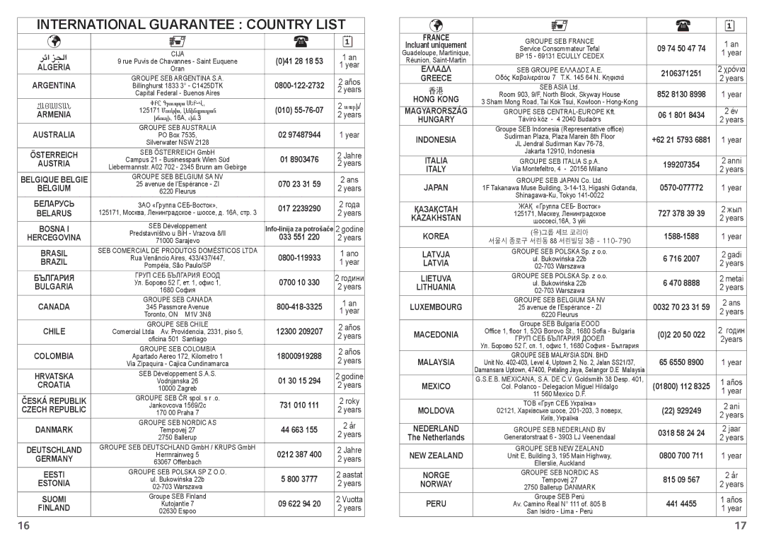 Tefal OF265830 manual International Guarantee Country List 