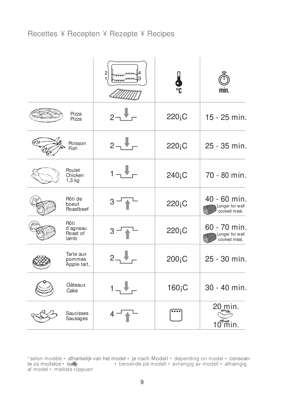 Tefal OV125332, OV125350 manual Recettes Recepten Rezepte Recipes 