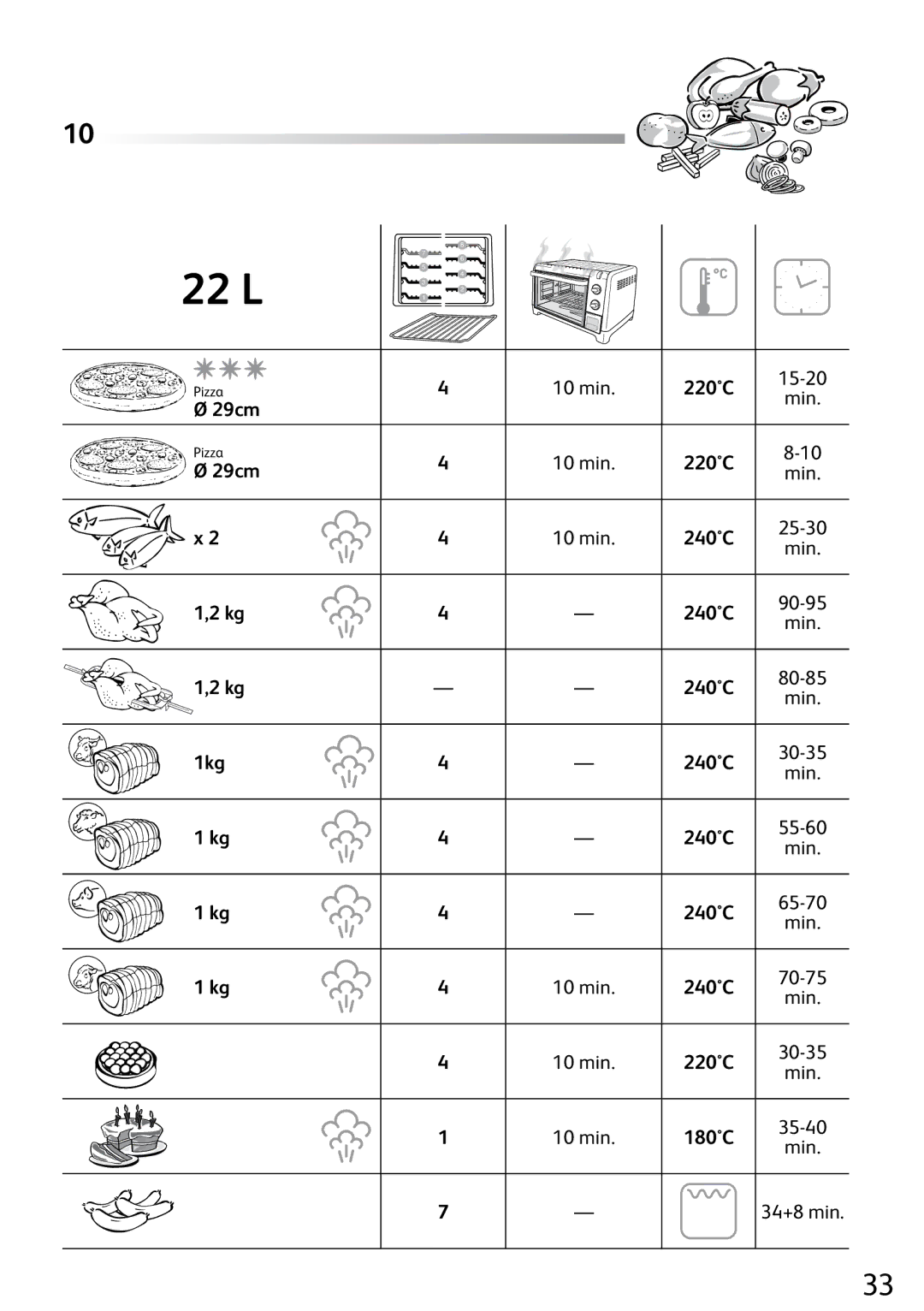 Tefal OV527031, OV527070 manual 22 L 