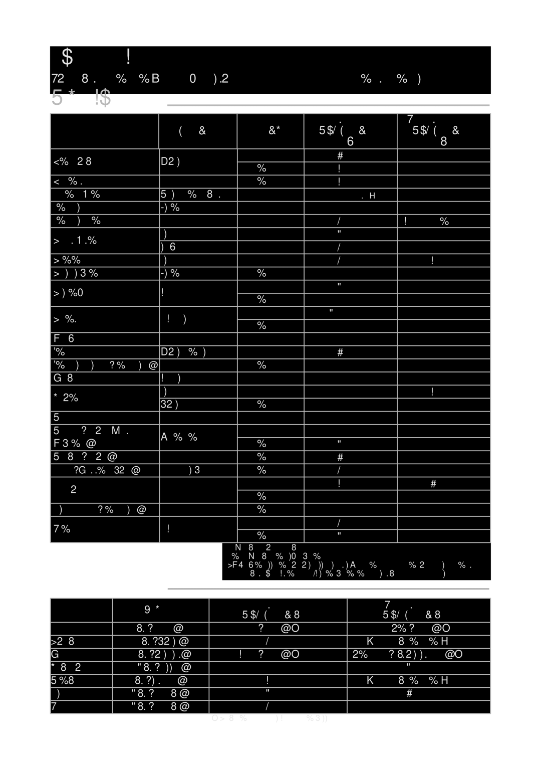 Tefal P2504042 manual Table of cooking times, Vegetables 